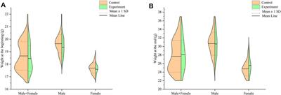 Effect of Helicobacter pylori-Associated Chronic Gastritis on Autonomous Activity and Sleep Quality in Mice